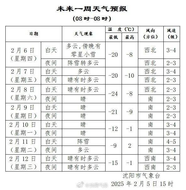 皇冠代理登入_沈阳明晚雪就到皇冠代理登入!阵风10级!紧急提醒!