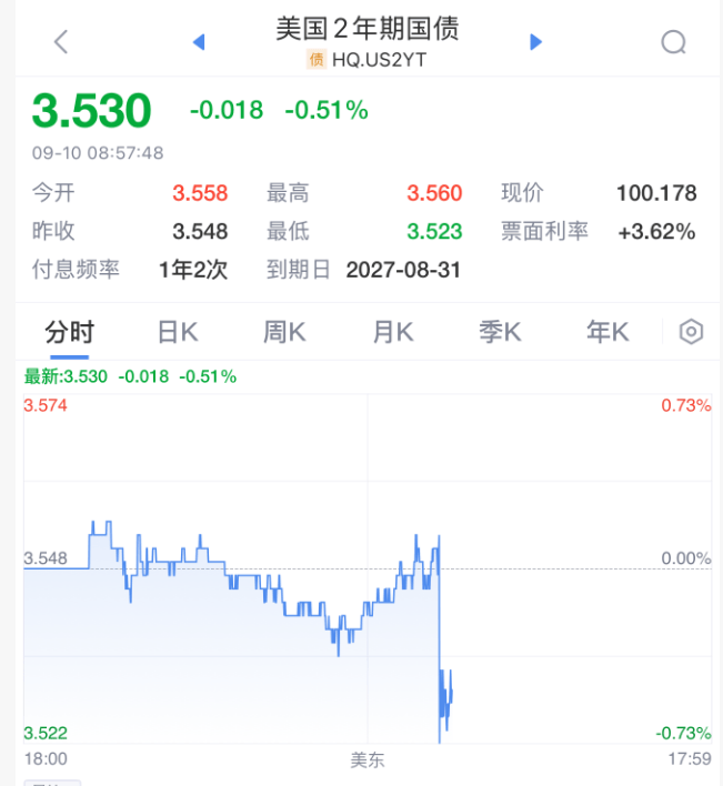 法国甲组联赛_刚刚!美联储法国甲组联赛,降息大消息!直线拉升!