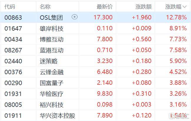 皇冠信用网代理如何注册_港股收评:三大指数齐跌皇冠信用网代理如何注册,恒科指跌1.1%,黄金股逆市大涨