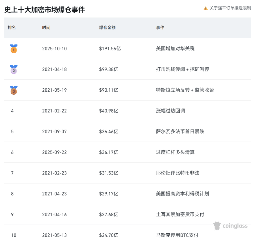 皇冠信用網结算日是哪天
_刚刚皇冠信用網结算日是哪天
,跳水!超20万人爆仓