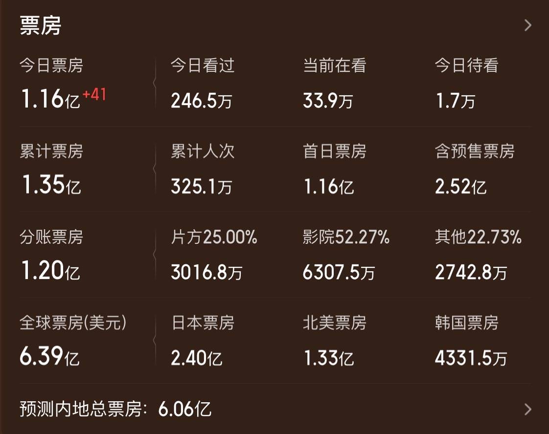 皇冠信用网注册账号_首日票房超1.1亿皇冠信用网注册账号，打破《卧虎藏龙》北美纪录，《鬼灭之刃》剧场版做对了什么？