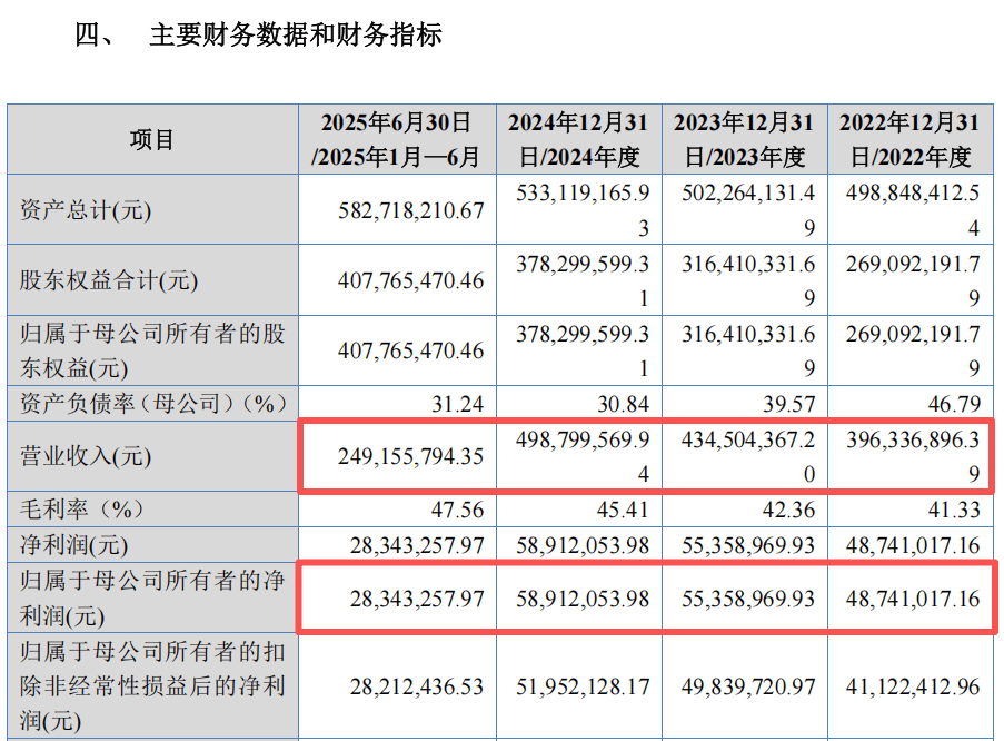 皇冠球网怎么做代理
_“高中签率”新股皇冠球网怎么做代理
,又来了!