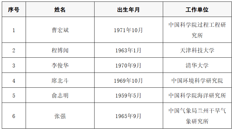 皇冠信用网代理出租_2025年两院院士增选结果公布皇冠信用网代理出租！快来看看上海有哪些科学家、科技专家当选→