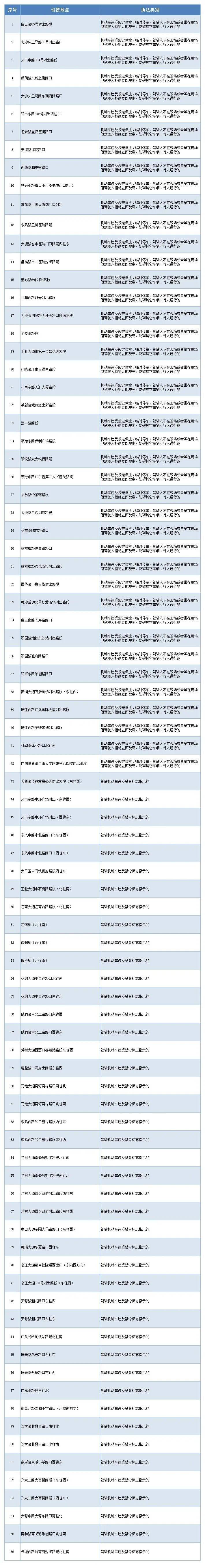 皇冠信用盘登2登3_广州交警：12月12日开始拍摄取证并执法