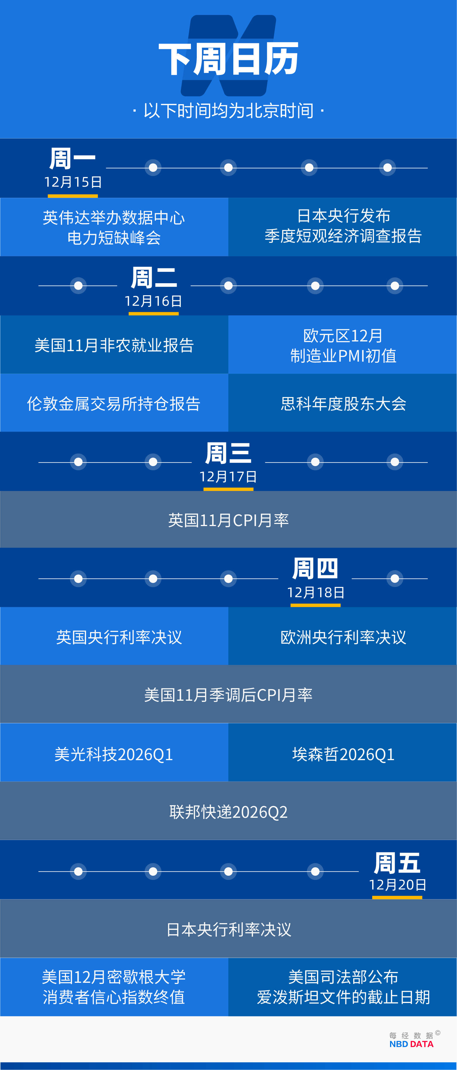 皇冠信用網开户_甲骨文和博通大跌皇冠信用網开户，OpenAI沦为“股价毒药”；泽连斯基主张选举或公投解决“和平计划”分歧；下任美联储主席候选人有变；英伟达下周将就“缺电”问题开会 | 一周国际财经