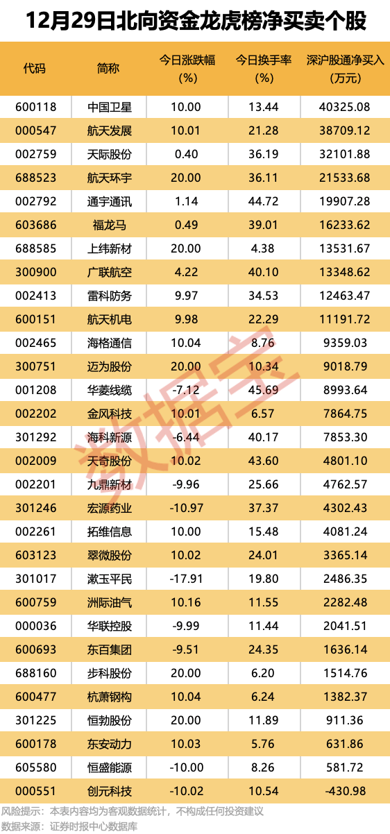 五大联赛踢几轮_机构大幅净卖出这些股五大联赛踢几轮！
