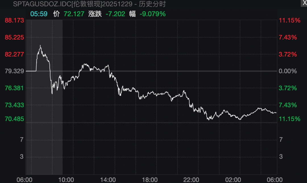 皇冠会员如何申请_贵金属遭遇“巨震星期一”皇冠会员如何申请!黄金、白银史诗级大跌背后:交易所出手降温