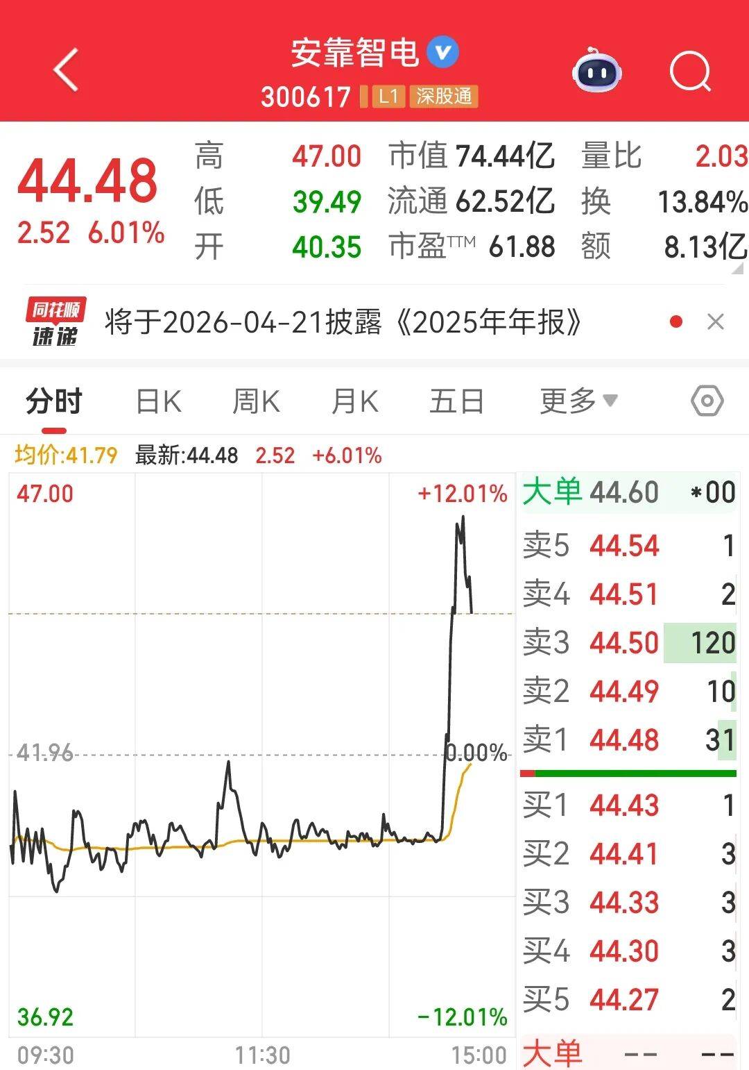 皇冠hga039
_盘中突发利好皇冠hga039
,300617,瞬间翻红!