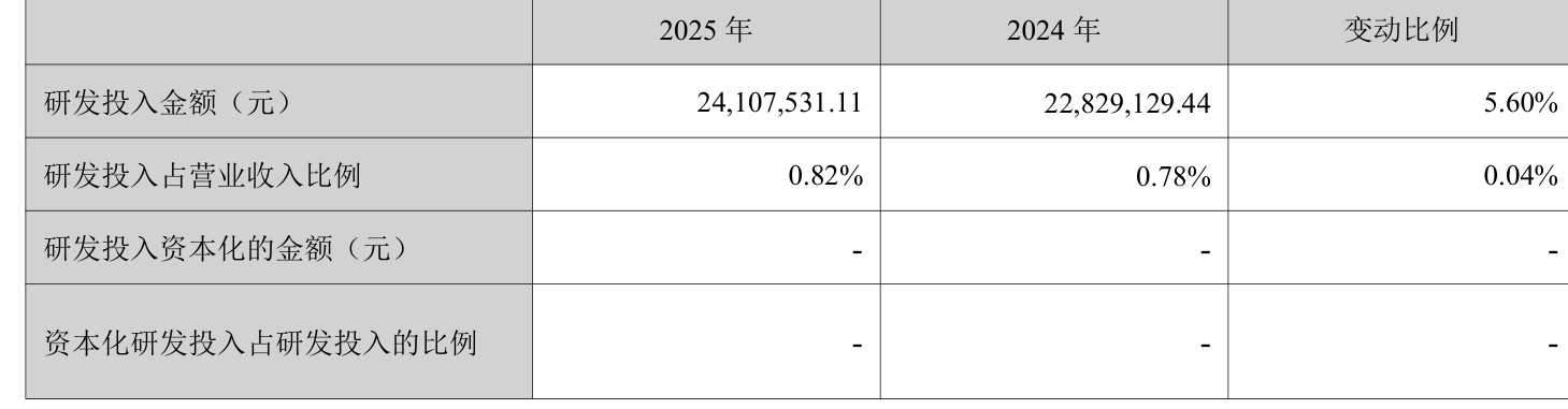 皇冠信用网正版_陕国投A:2025年净利润14.33亿元 同比增长5.25% 拟10派0.6元