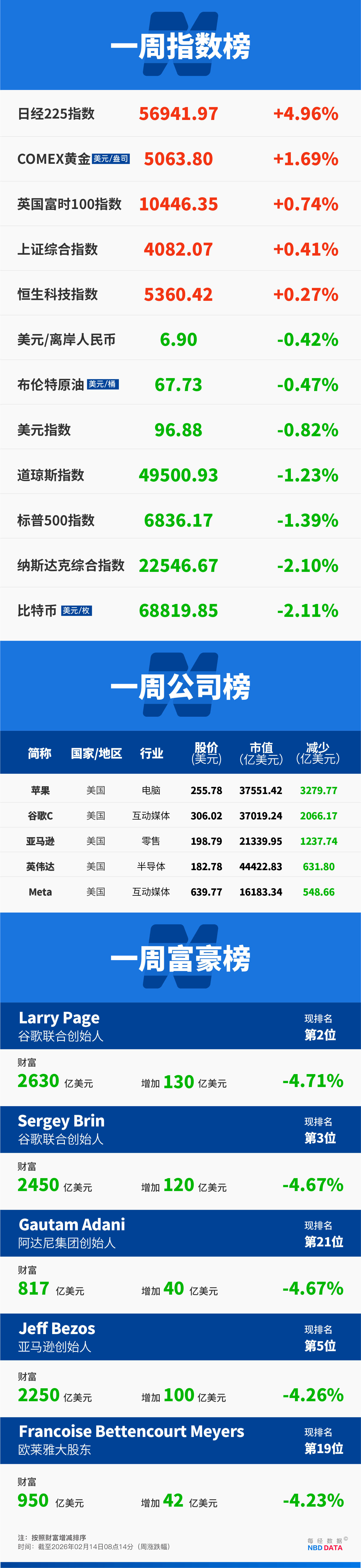 信用盘如何申请_“Seedance时刻”来袭信用盘如何申请,好莱坞距离被颠覆还有多远?特朗普:美军第二艘航母将派往中东;美股“AI恐慌”蔓延,亚马逊跌入熊市;更多西方名流卷入爱泼斯坦案 | 一周国际财经