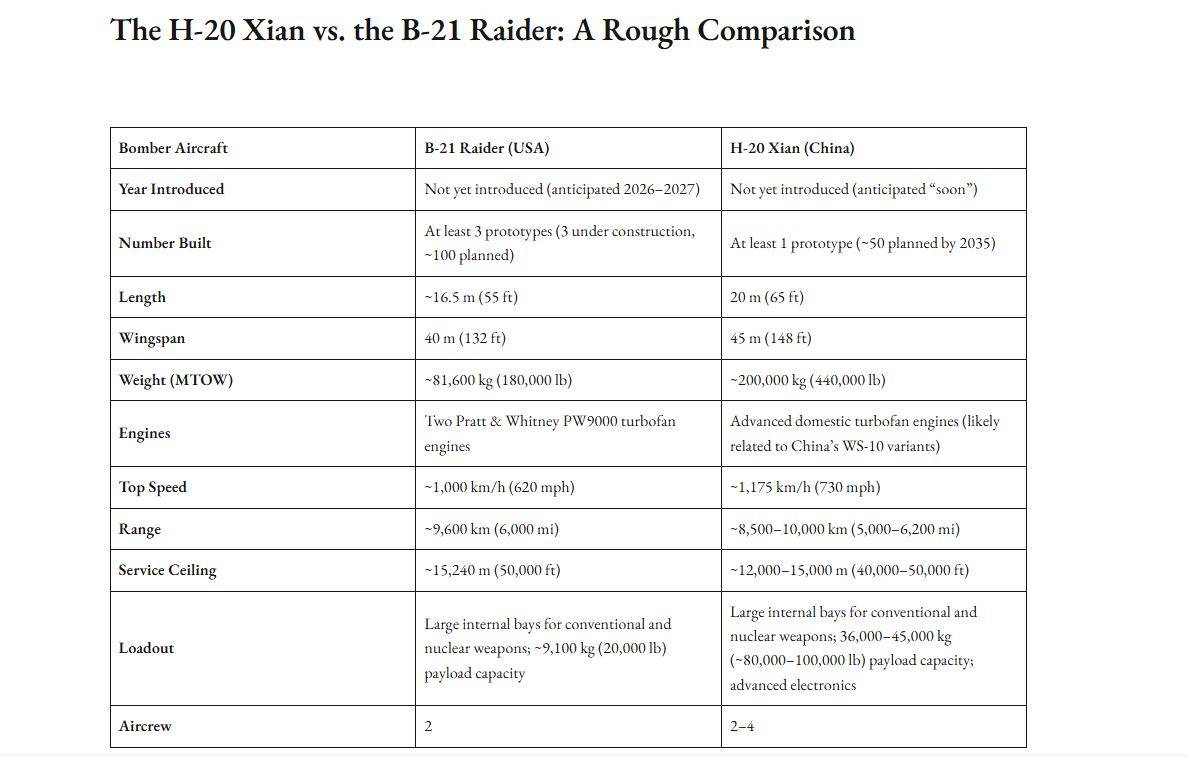 皇冠信用网代理
_美国军刊罕见公布中国轰-20参数:航程10000公里皇冠信用网代理
,载弹量45吨