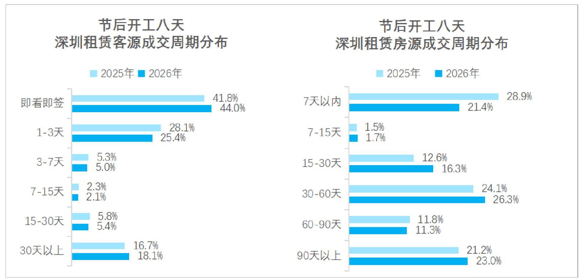 皇冠信用网结算日
_深圳节后房租涨5%~10%?每经记者实探:核心区小户型成涨价主力皇冠信用网结算日
,并非普涨