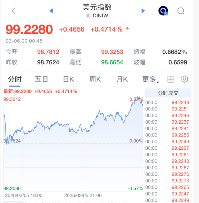 怎么开通皇冠信用网口 _今夜怎么开通皇冠信用网口 ，大跳水！
