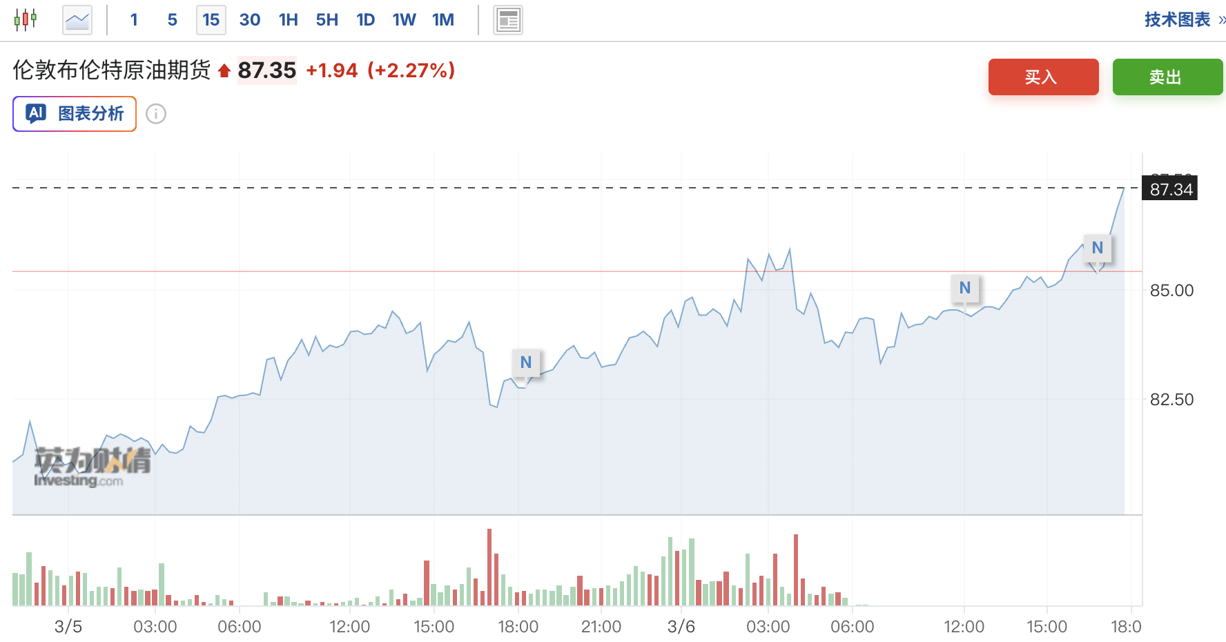 皇冠信用网出租
_卡塔尔:若战争持续数周皇冠信用网出租
,海湾国家将被迫停产,未来三周油价恐飙至150美元