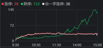 皇冠信用网庄家_沪指险守3800点!真正的恐慌盘皇冠信用网庄家,出现了?
