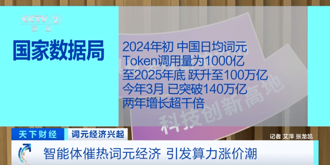 信用盘如何申请_搜索量飙涨1850%信用盘如何申请！算力涨价潮来了