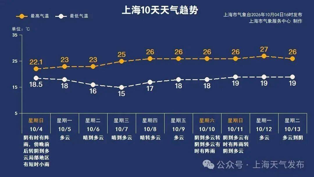hga050皇冠注册_冷空气杀到hga050皇冠注册,上海明后天跌到10℃!今晚起,睡觉习惯改一下,效果惊人