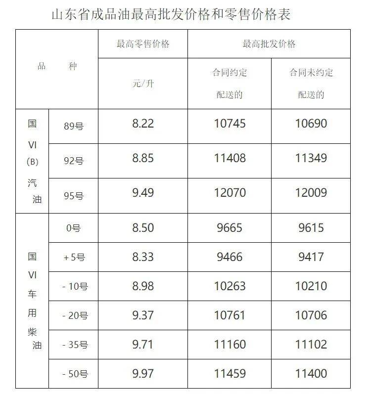 世界杯体育平台
_山东最新油价公布:今晚24时起世界杯体育平台
,92号汽油将调为每升8.85元,95号汽油每升9.49元